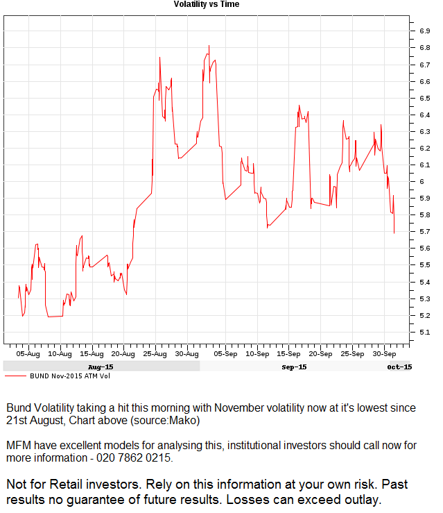 mfm_mako's tweet photo. #bund #bunds #volatility http://t.co/nVWC1IF9jO