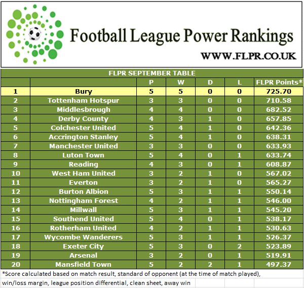 FLPowerRankings tweet picture
