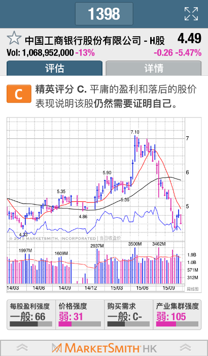 hkstkmstr's tweet photo. 【互联网金融】#宇宙行(01398.HK)的 #互联网金融 野心，探索标准化信贷业务。http://t.co/mqEmuoscux http://t.co/R3GOa61CJT