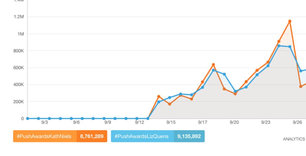 Silentkathniel's tweet image. 9:58 pm ht update: 
#PSYGameOn #PushAwardsKathNiels
