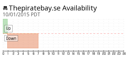 downcurrently's tweet photo. The Pirate Bay is experiencing a massive outage for the second day in a row
http://t.co/MqzAfWymGa #tpbdown http://t.co/qDYmnKzPVJ