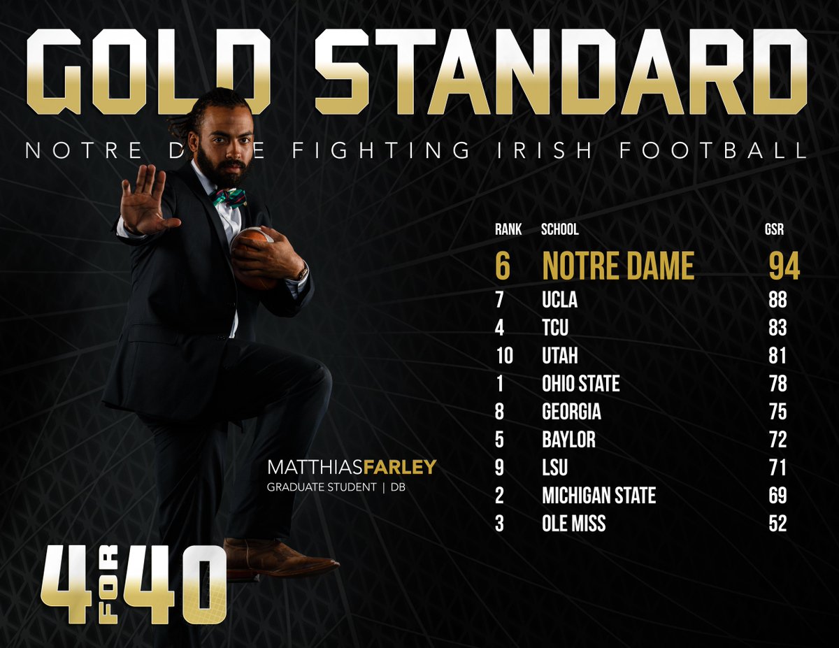 NDFootball's tweet photo. On the field and in the classroom, we continue to get the job done week after week. #BeatClemson http://t.co/LUFsTm1Sdq
