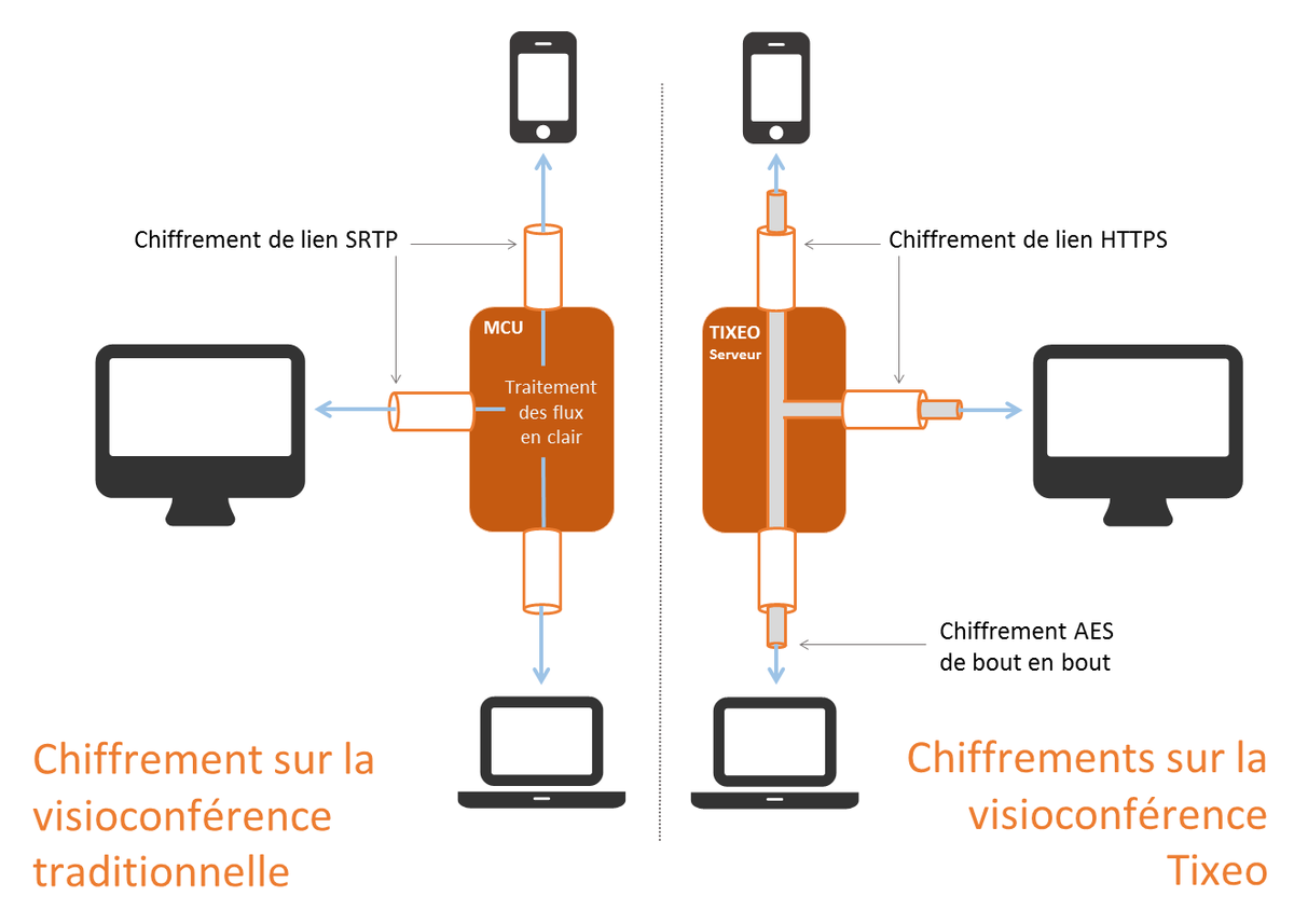 Tixeo's tweet photo. La visioconférence sécurisée contre l’espionnage industriel
https://t.co/XcJQIY2sf3 http://t.co/tyrWSpYWMl