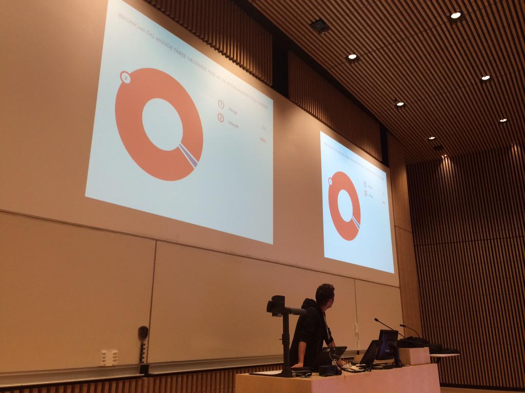 caro_lundqvist's tweet photo. Vi har besøg af seje @nastrup til at fortælle om skiftet fra at være #audigitaldesign stud til arbejdsmarkedet 👍 http://t.co/qlQvHd1tHn