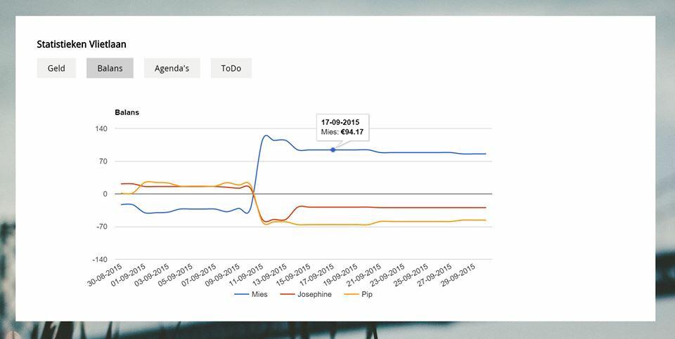 Soon we'll launch WieMee premium. RT for #free #premium #coupons! #stats #graph #money
