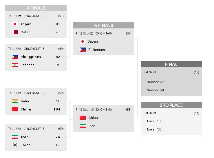 Gilas Pilipinas tweet media