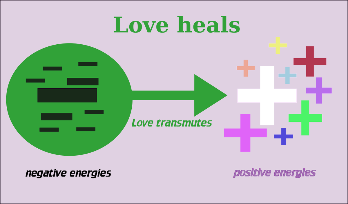lovingintention's tweet photo. Love transmutes negative energies into positive energies.
#positive #healing #love http://t.co/UdROeC0LIS