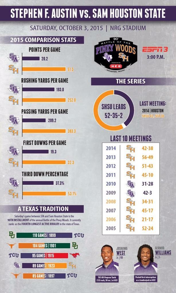 sfa_officials's tweet photo. #AxeEm #BOTPW http://t.co/ZOlQes03B3