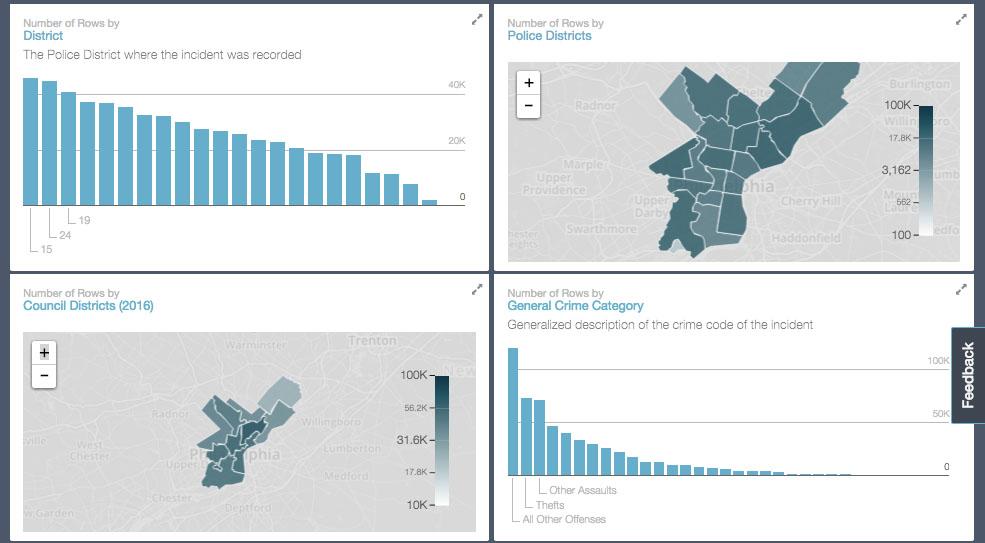 2012-2014 Crime Incidents (Part I & II)