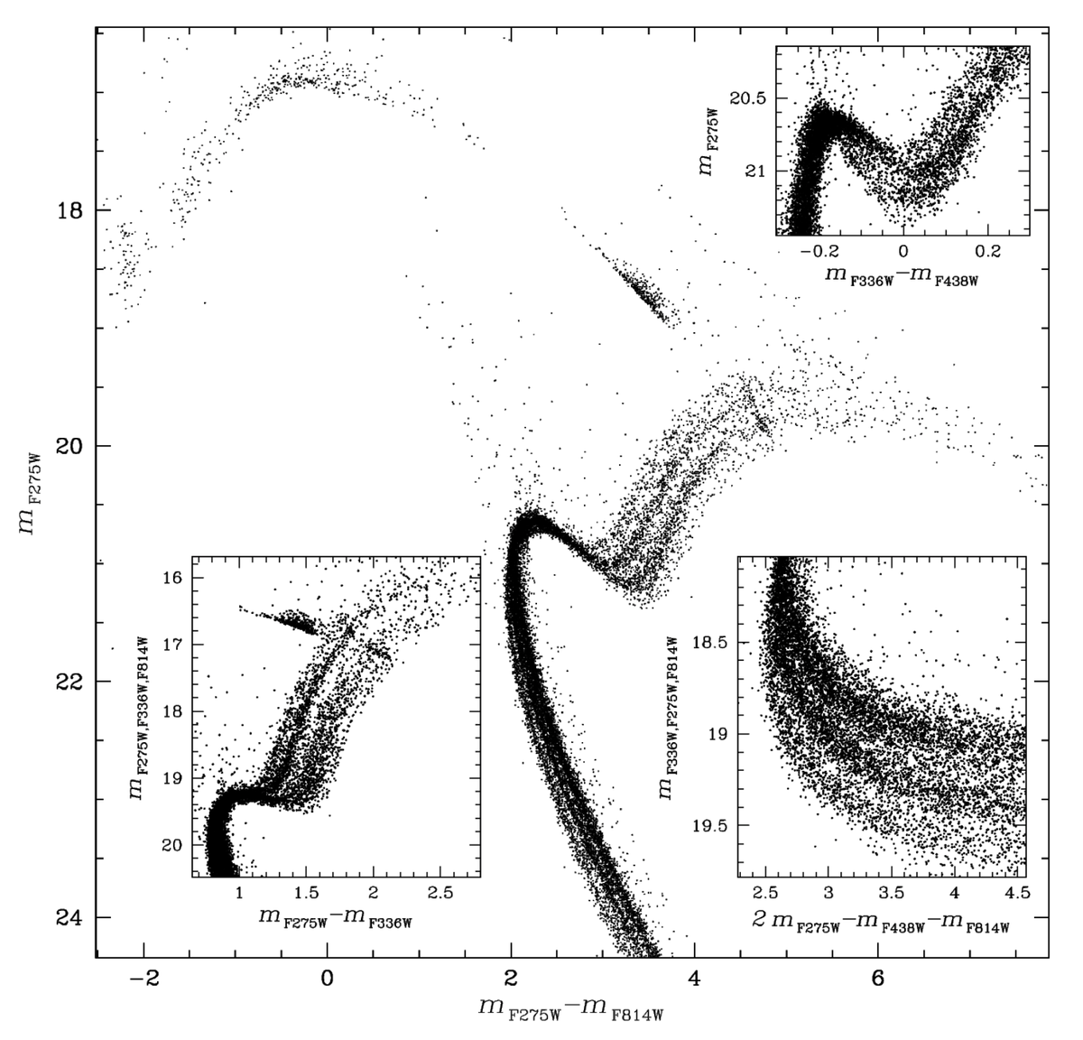 rdrimmel's tweet photo. My #FaveAstroPlot this past week, from #GMT15 (Milone et al 2015). Globular cluster CMD: SF happens in bursts! https://t.co/j1sUl8wdun