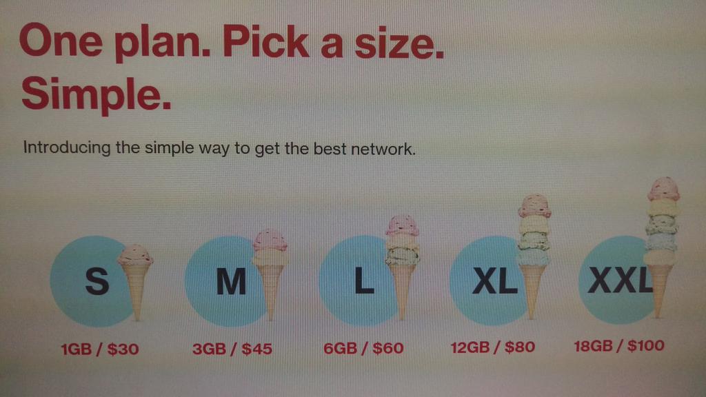Ryan0swald's tweet photo. Fam needs more data! Boom!! Upgraded to XXL on https://t.co/c2dGqvSUZK! Simple!!! ;)

#verizonstaff https://t.co/ngfqWLfhrG