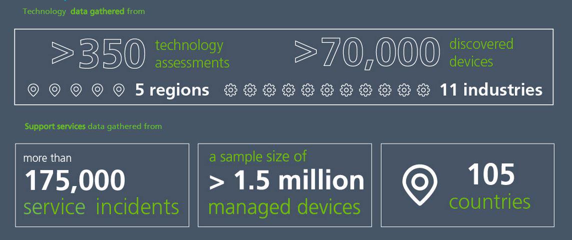 DiDataInsights's tweet image. Stay sharp. Discover what&apos;s trending in our Network Barometre Report 2015: blog.dimensiondata.com/2015/09/networ…