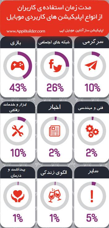 appibuilder's tweet image. به نظر شما، افراد بیشتر از چه اپلیکیشن هایی استفاده می کنن؟
#پکیج های آماده ی اپی برای شما
@appibuilder