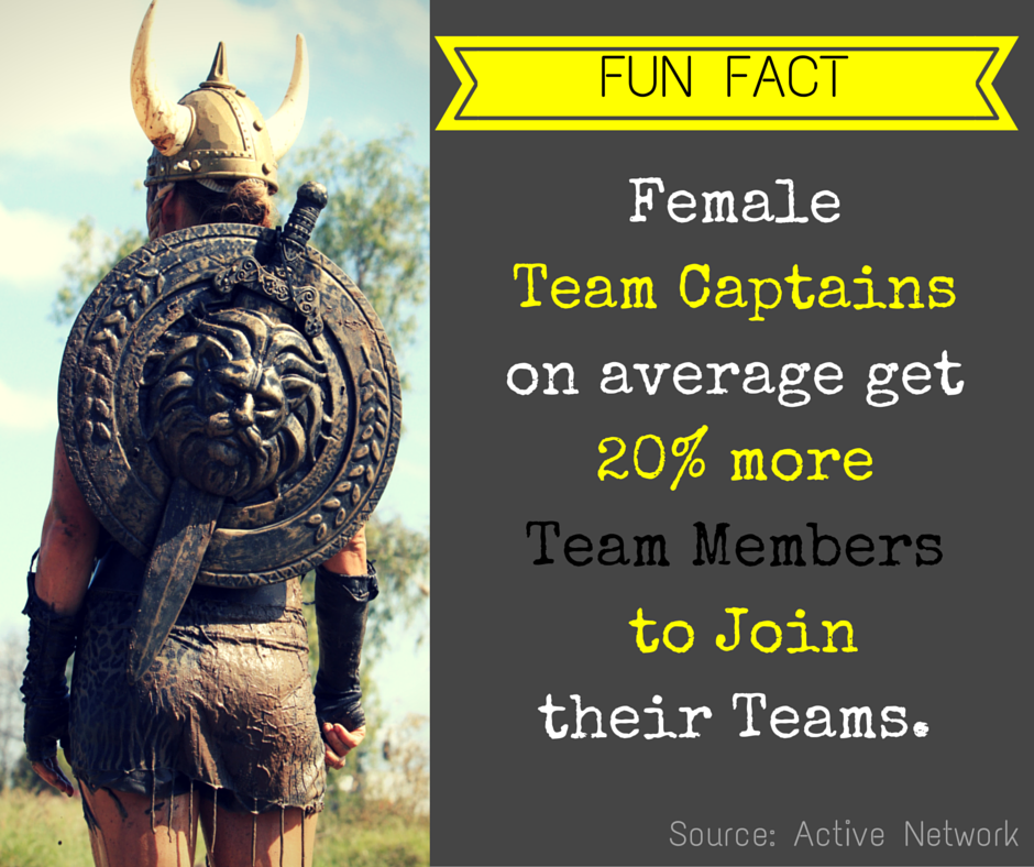 MudRunEmerald's tweet photo. FUN FACT FRIDAY: Female Captains recruit 20% more Team Members! @activeendurance #MRE2016 https://t.co/rFwo3PEpvK https://t.co/QHBSAr0FdR