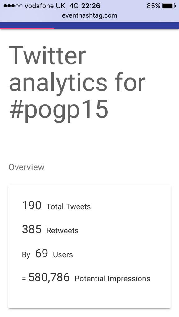 ThePOGP's tweet photo. A week ago we were gearing up for #pogp15 Thx to all those who supported us on Twitter. Here's the analysis... https://t.co/kO7XIYrcTy