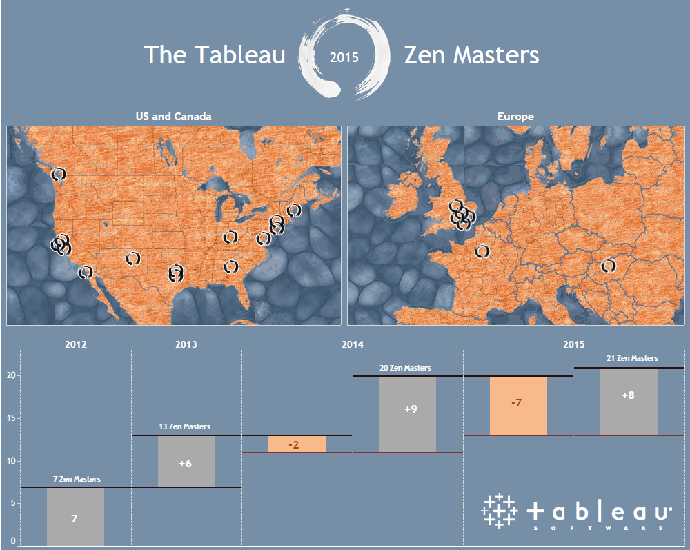 DataPlusScience's tweet photo. Meet the 2015-2016 @tableau Zen Masters, using a viz with "zen rock" Mapbox. @acotgreave http://t.co/Bv9hwSsTJJ http://t.co/aqNuGBrBXS