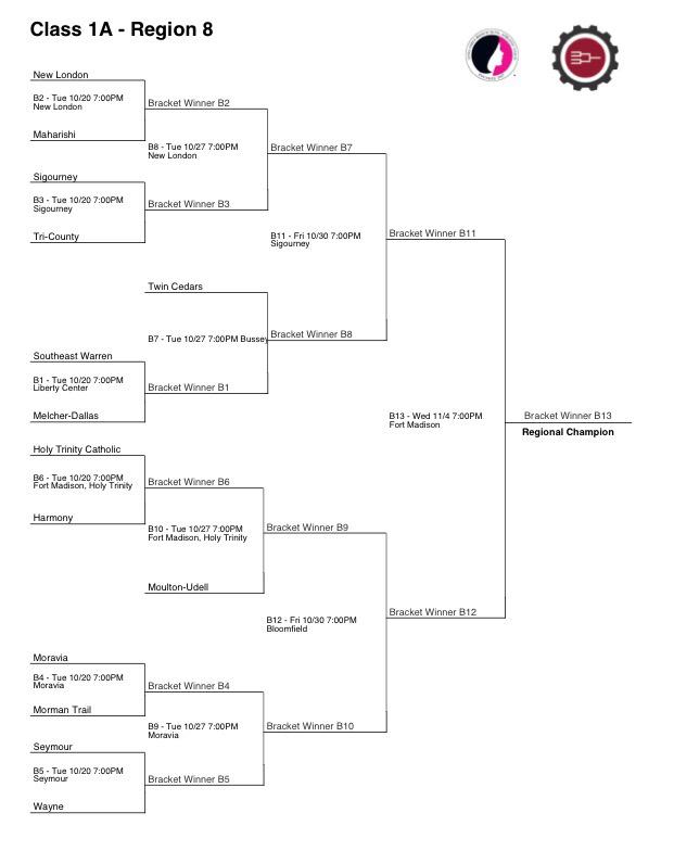 Post season pairings announced. Moravia will play Morman Trail first round on 10/20 at home.