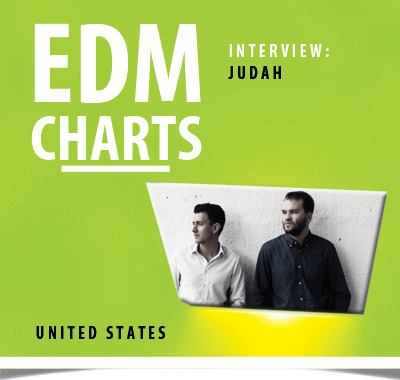 Edm Charts