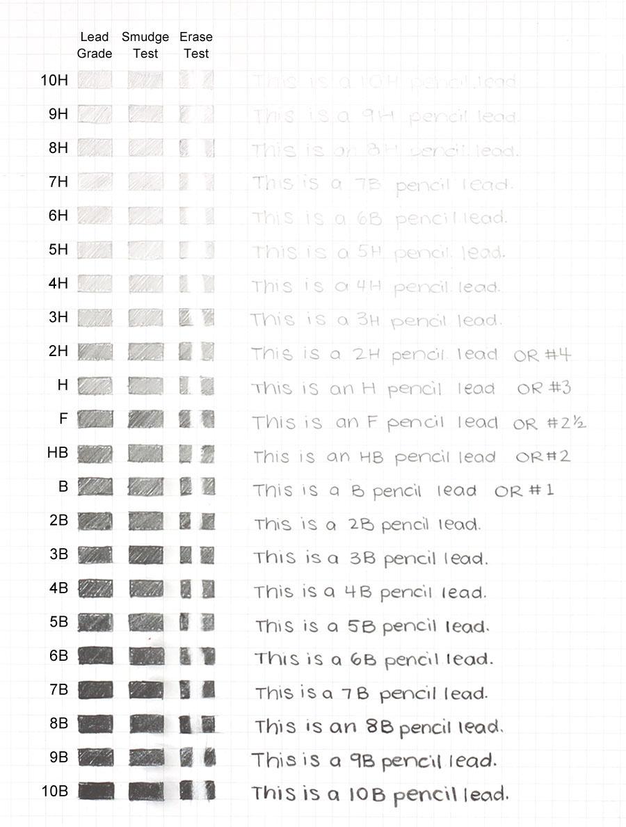 JetPens's tweet image. Useful swatch chart showing all the lead grades for our post about pencil hardness grades. to.jetpens.com/1NXkyny