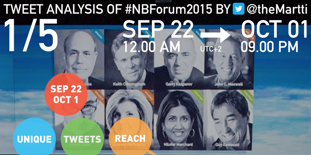 Here’s my tweet analysis of #NBForum2015, Day1
▶️ wp.me/p2QSos-jF via <a href="/theMartti/">Martti Lindholm</a>

#Infographics
@NBForum_com