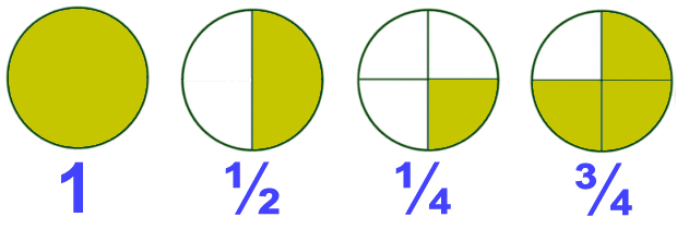 misterwootube's tweet photo. Sts struggle w/ fractions in middle yrs because they twist &amp; turn to use whole number strategies. #mansw15 http://t.co/XwB6PHv4wT
