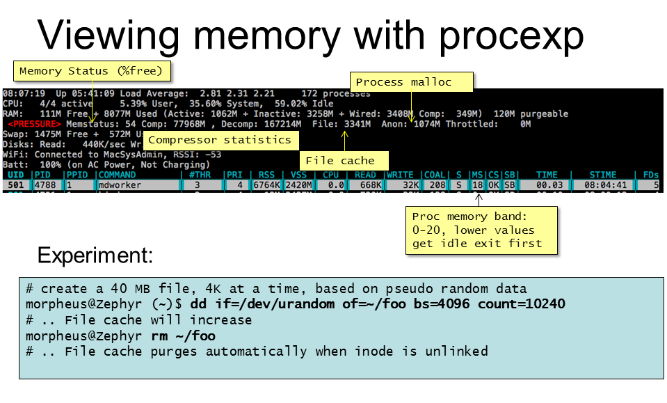 Technologeeks's tweet image. J Levin&apos;s presentation on Managing OS X Resources (CPU, Disk,etc) from #MacSysAdmin .se &apos;15 - newosxbook.com/files/MSAse201…