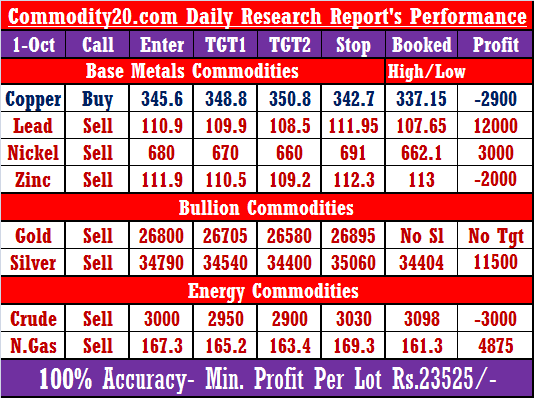 Commodity20's tweet photo. http://t.co/GwKBDfQUDr