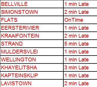 MetrorailWC's tweet photo. 06h47 #Trainreport Note current on average service performance, all lines. Wishing you a pleasant #CommutingFriday http://t.co/2ZPiRxTAFb