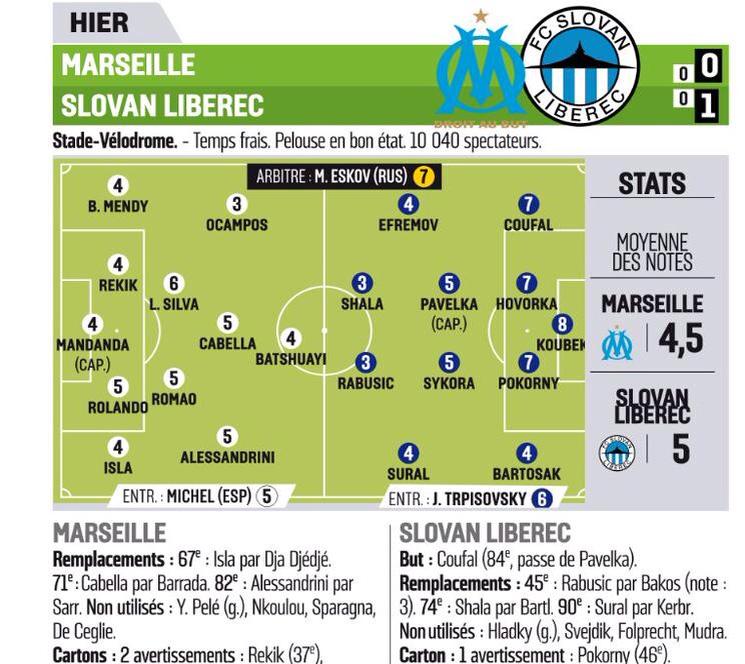 OManiaque's tweet photo. Les notes de @lequipe pour #OMLIB. http://t.co/m7kvK277Tc