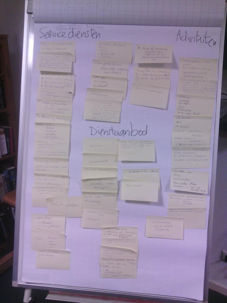 Brainstorm met #bewoners in De Nijverheid <a href="/gemeentehengelo/">Gemeente Hengelo</a>. Veel potentie voor een #bewonersbedrijf Noaberwijk