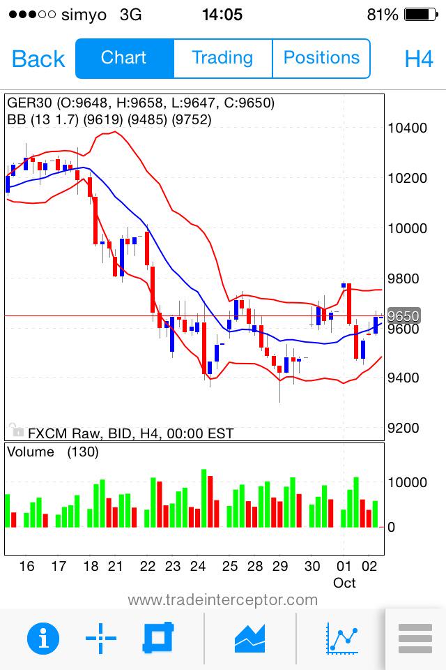 El4di's tweet image. A priori apunta a largos, pero luego el market hará lo que quiera