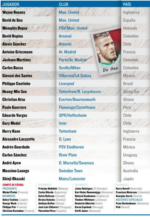 ADP1113's tweet photo. 59 nominees for Ballon d'Or: Arsenal GK Ospina there but Buffon who was 1 match short of a treble isn't. What a joke. http://t.co/1AIHdUU7rD
