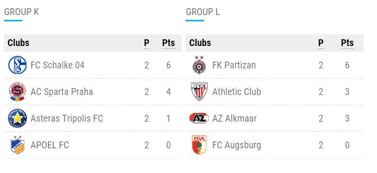 Uefa Europa League On Twitter Standings Groups I L Uel Http