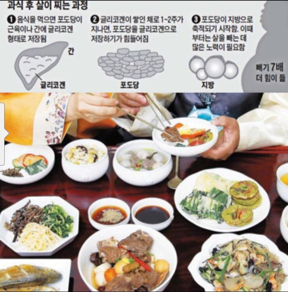 추석에 찐살, 2주 방치하면 빼는데 7배 힘들어~~2주안에 빼는 노하우 궁금하다면~~^
#추석연휴과식 #다이어트 #살빼기 #2주다이어트 #일주일3키로감량법