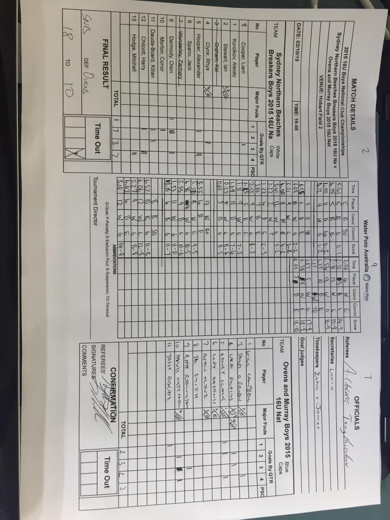 Noel Harrod (@noelharrod) on Twitter photo 