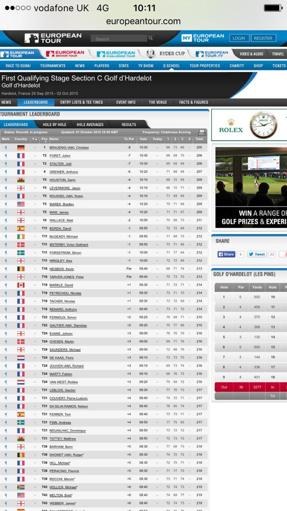 ChannelsProShop's tweet image. The best of luck to @Levers123 today, final round, first qualifying stage! Top 24 through and tied 5th currently