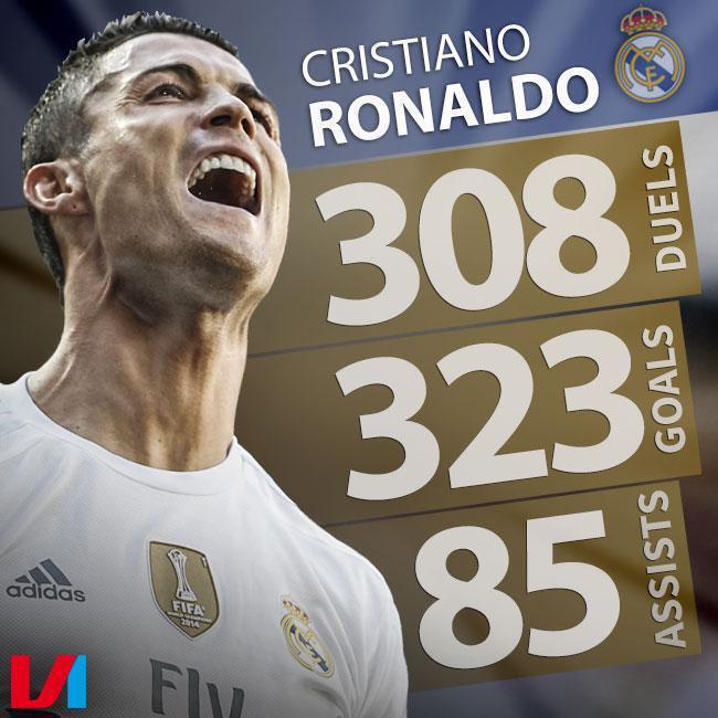 Yerry_Stewart's tweet photo. Rekor Cristiano di Real Madrid http://t.co/eCBH0PVnAK
