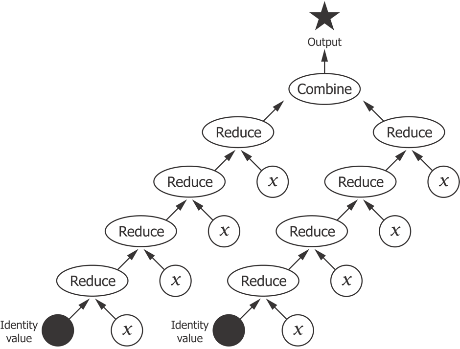 cljds's tweet photo. Parallel Folds: Reducers, Tesser and Linear Regression http://t.co/SOz3hsxrjU http://t.co/pN9fyAOzAc