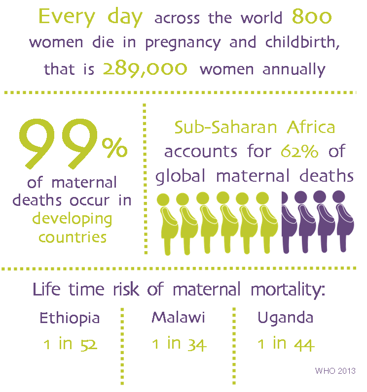 maternityww's tweet photo. Our vision is of a world in which all women &amp; babies can access safe &amp; appropriate childbirth wherever they live http://t.co/H2hqy5Owdr