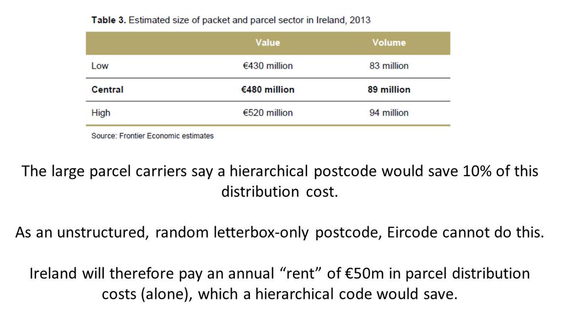 newsfromftai's tweet photo. @GTCost the social rent for #Eircode is far higher.
Figures supplied by @comreg and #FrontierEconomics http://t.co/scY0HKMciw