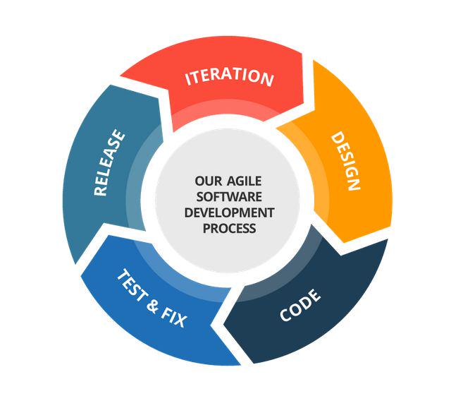 eshot_net's tweet image. 100 years’ #developmentexperience, can your #softwarehouse match that? forfront.com/blog/100-years… #Epsom #Surrey #Apps