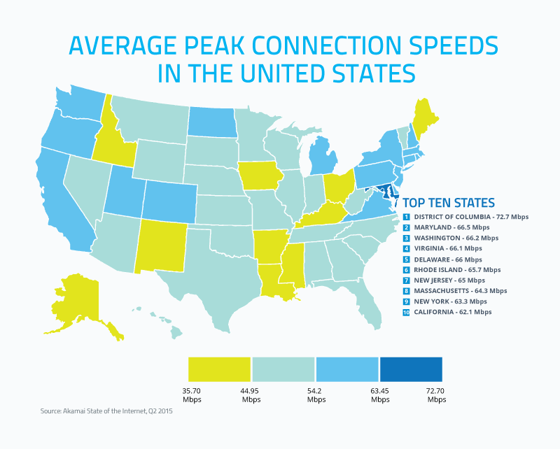 Latest data on fastest broadband regions in the world. #WashingtonDC topping the list. cble.co/1PSTFyT