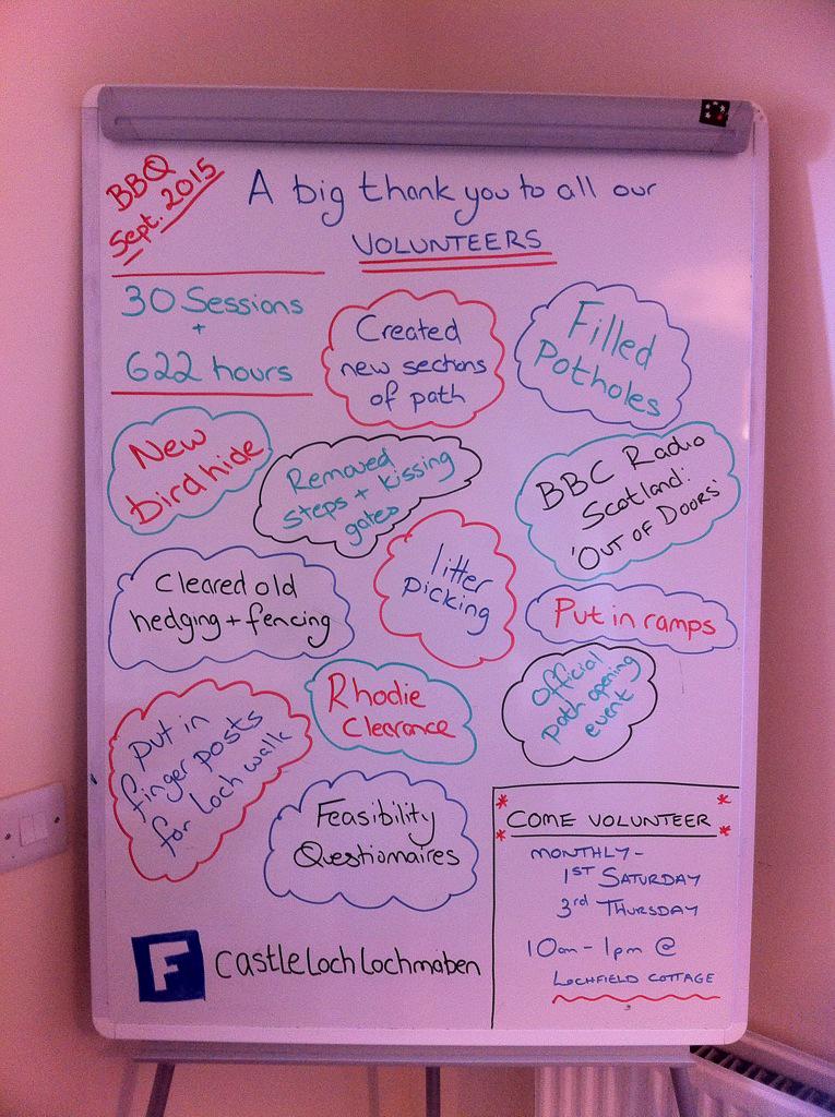 Some of the wonderful 2015 achievements of the Castle Loch volunteers.