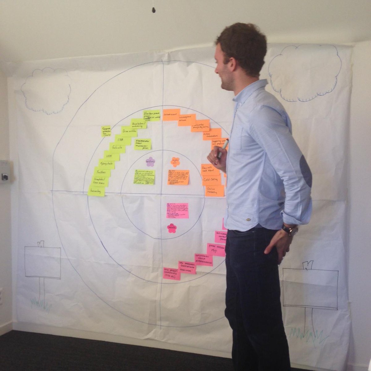 Portfoliomanagement voor Jester, lekker aan de slag met <a href="/gidionpeters/">Gidion Peters</a>