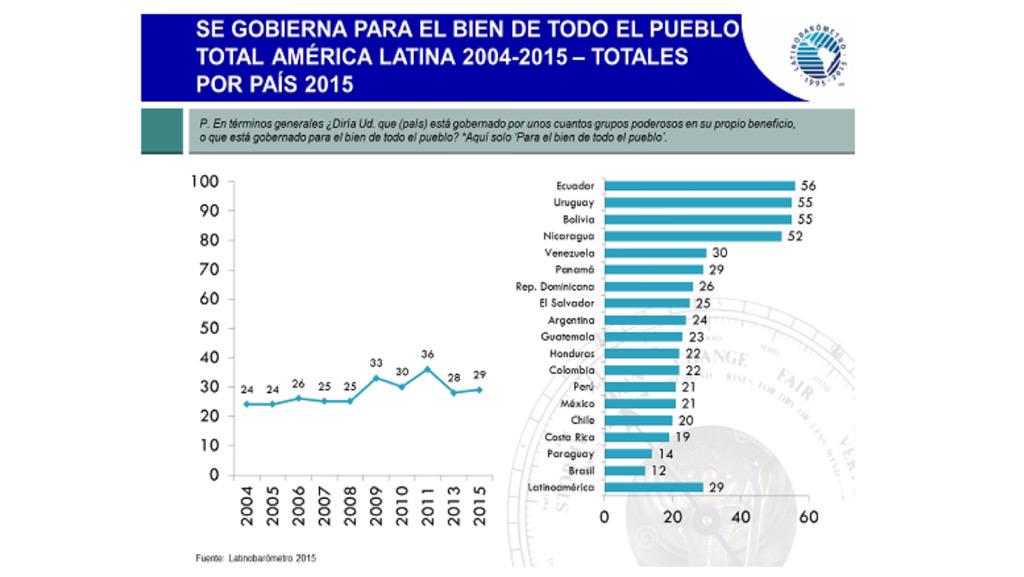 René Ramírez tweet media
