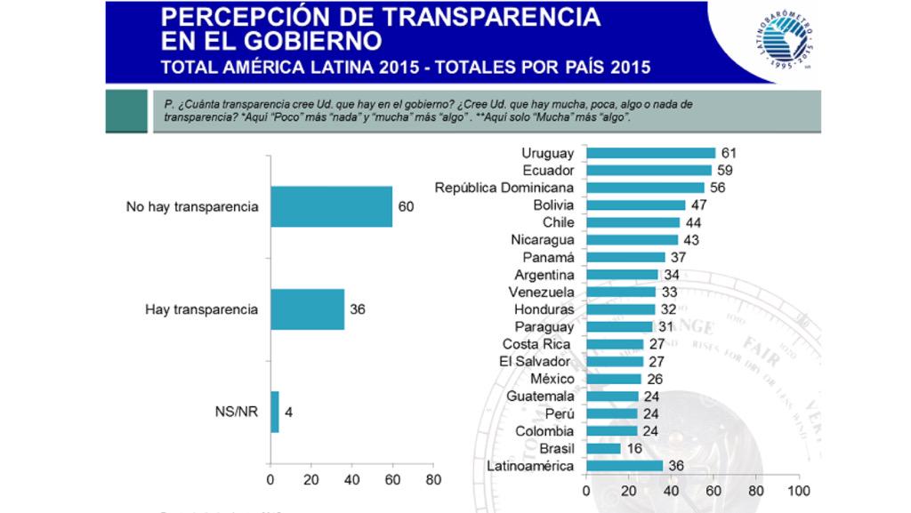 René Ramírez tweet media