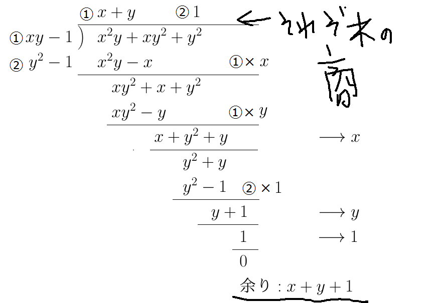 グレブナー基底大好きbot 割り算アルゴリズム ここで大事なのは グレブナー基底の定義 でもやったように 割り算 アルゴリズム での余りは 割る順番 によって変わる可能性があるぶなっ つまり 余りが一意的ではない ぶなね では最初の