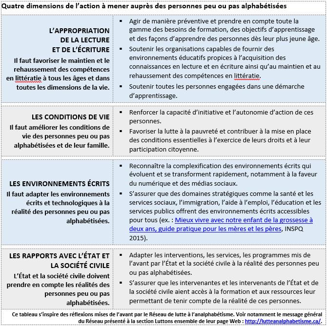 ICEA_'s tweet photo. Trois dates significatives en septembre et toutes liées à l'#alphabétisation, selon l'#ICÉA http://t.co/ByC4h92QCN http://t.co/p4JSIMYEdU