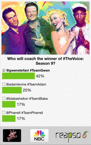 WeeksAmiej's tweet photo. I chose @gwenstefani #TeamGwen. Agree? Cast your vote on #ReapSo! http://t.co/0ZTb22qgfw http://t.co/sfC5otR9Mr