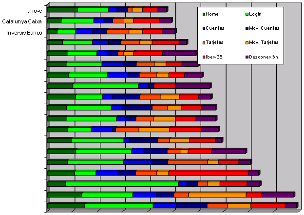 eqanimus's tweet image. #UX  @unoe_escucha  , @CXinfo y @AndbankES mejor Rendimiento Banca Particulares Septiembre 2015 #Bancos